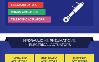 An informative infographic covering hydraulic actuators and hydraulic cylinders for comprehensive understanding of hydraulics.